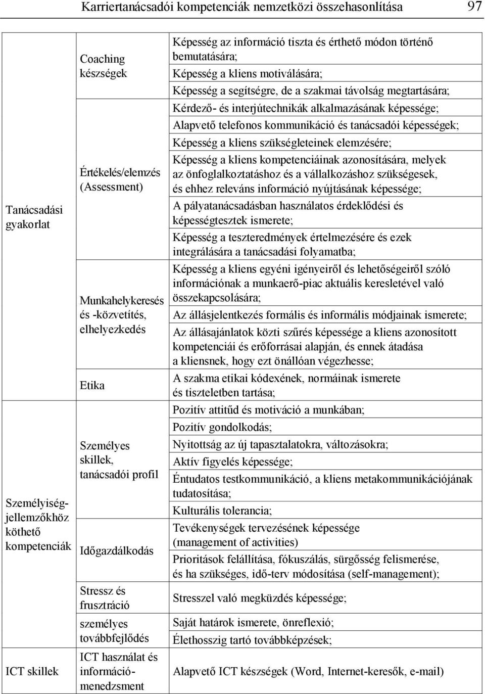 módon történ bemutatására; Képesség a kliens motiválására; Képesség a segítségre, de a szakmai távolság megtartására; Kérdez - és interjútechnikák alkalmazásának képessége; Alapvet telefonos