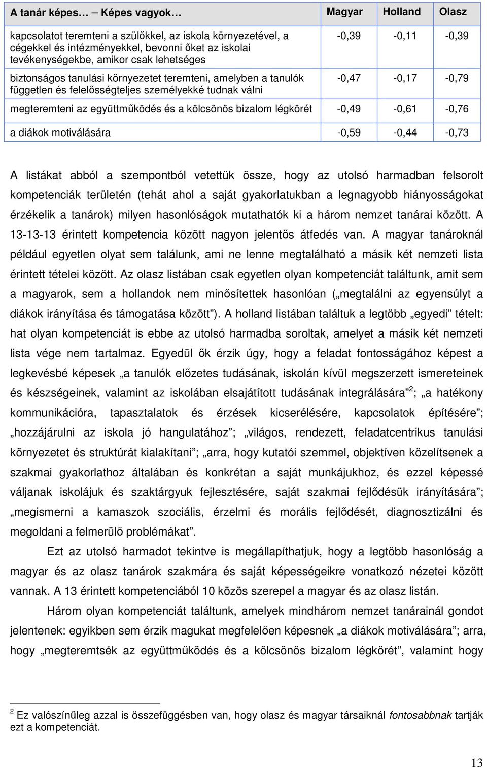 kölcsönös bizalom légkörét -0,49-0,61-0,76 a diákok motiválására -0,59-0,44-0,73 A listákat abból a szempontból vetettük össze, hogy az utolsó harmadban felsorolt kompetenciák területén (tehát ahol a