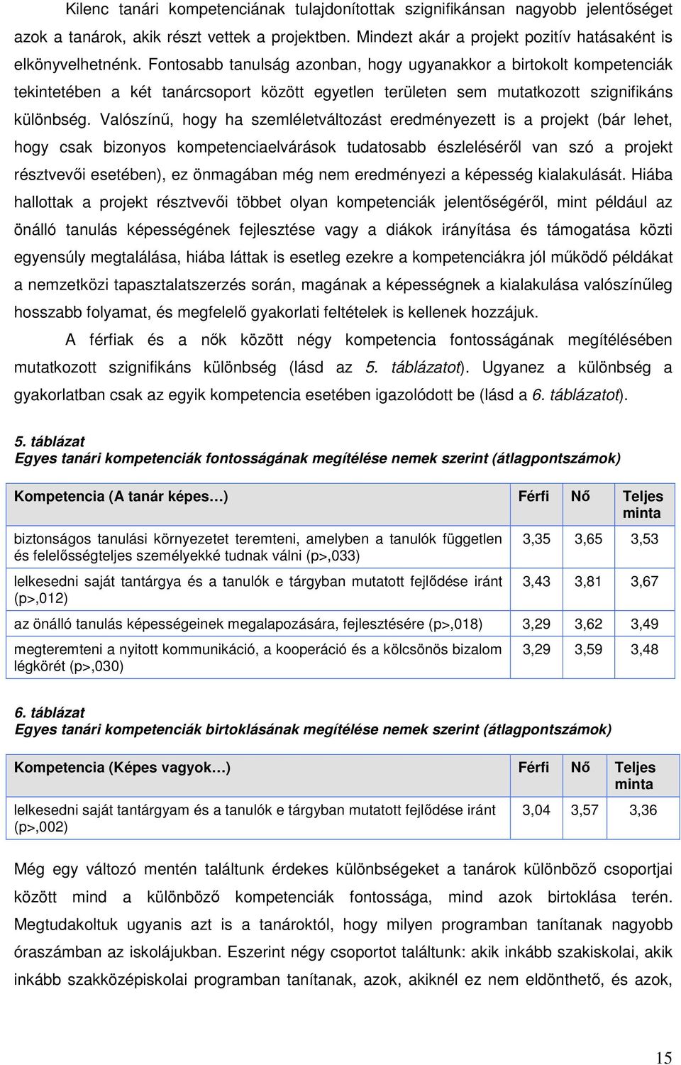 Valószínő, hogy ha szemléletváltozást eredményezett is a projekt (bár lehet, hogy csak bizonyos kompetenciaelvárások tudatosabb észlelésérıl van szó a projekt résztvevıi esetében), ez önmagában még