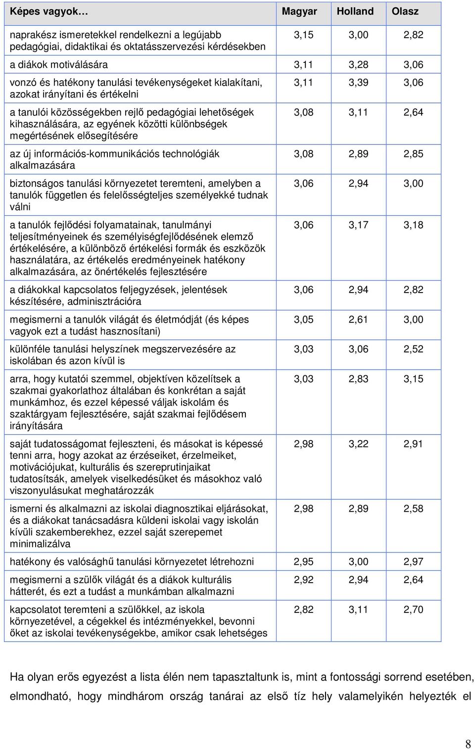 elısegítésére az új információs-kommunikációs technológiák alkalmazására biztonságos tanulási környezetet teremteni, amelyben a tanulók független és felelısségteljes személyekké tudnak válni a