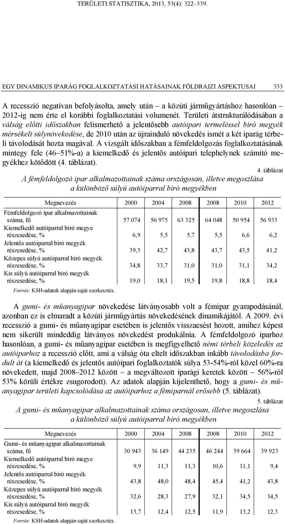 Területi átstrukturálódásában a válság előtti időszakban felismerhető a jelentősebb autóipari termeléssel bíró megyék mérsékelt súlynövekedése, de 2010 után az újrainduló növekedés ismét a két iparág