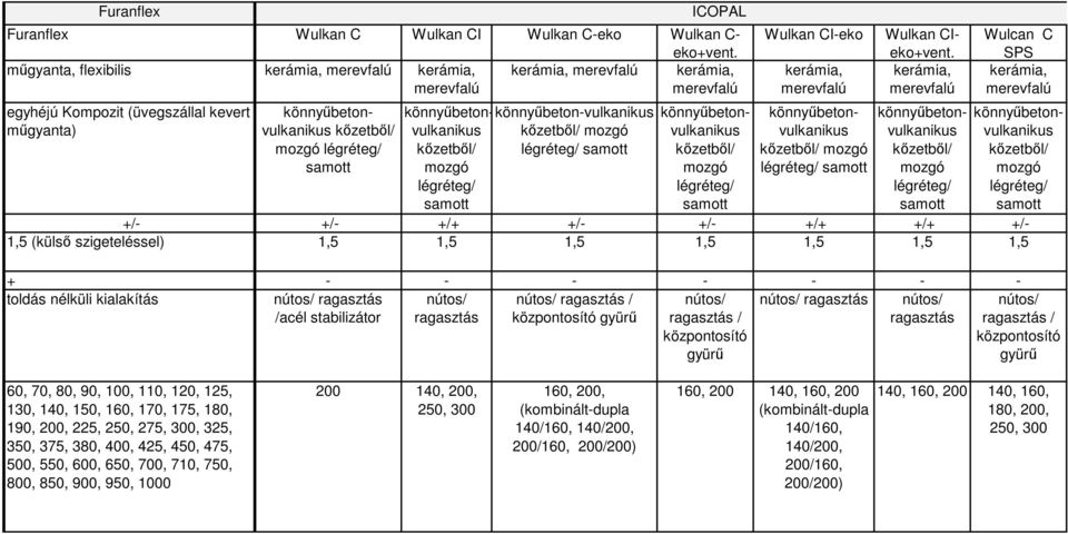 kőzetből/ mozgó légréteg/ samott Wulkan CI-eko könnyűbetonvulkanikus kőzetből/ mozgó légréteg/ samott könnyűbetonvulkanikus kőzetből/ mozgó légréteg/ samott Wulcan C SPS könnyűbetonvulkanikus