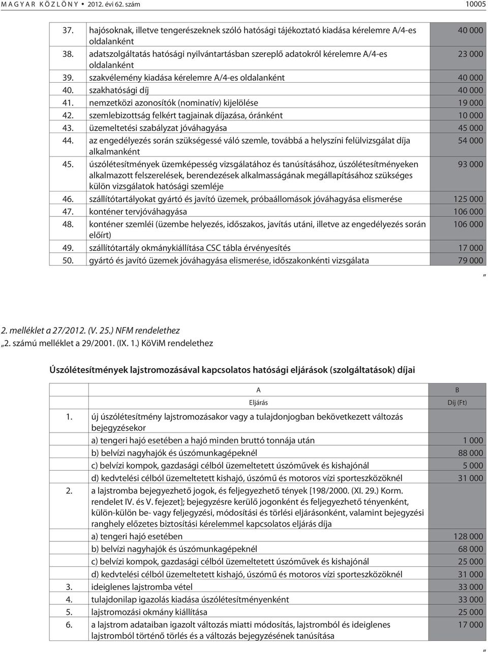 nemzetközi azonosítók (nominatív) kijelölése 19 000 42. szemlebizottság felkért tagjainak díjazása, óránként 10 000 43. üzemeltetési szabályzat jóváhagyása 45 000 44.