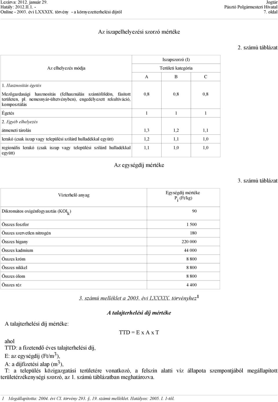 Egyéb elhelyezés átmeneti tárolás 1,3 1,2 1,1 lerakó (csak iszap vagy települési szilárd hulladékkal együtt) 1,2 1,1 1,0 regionális lerakó (csak iszap vagy települési szilárd hulladékkal együtt) Az