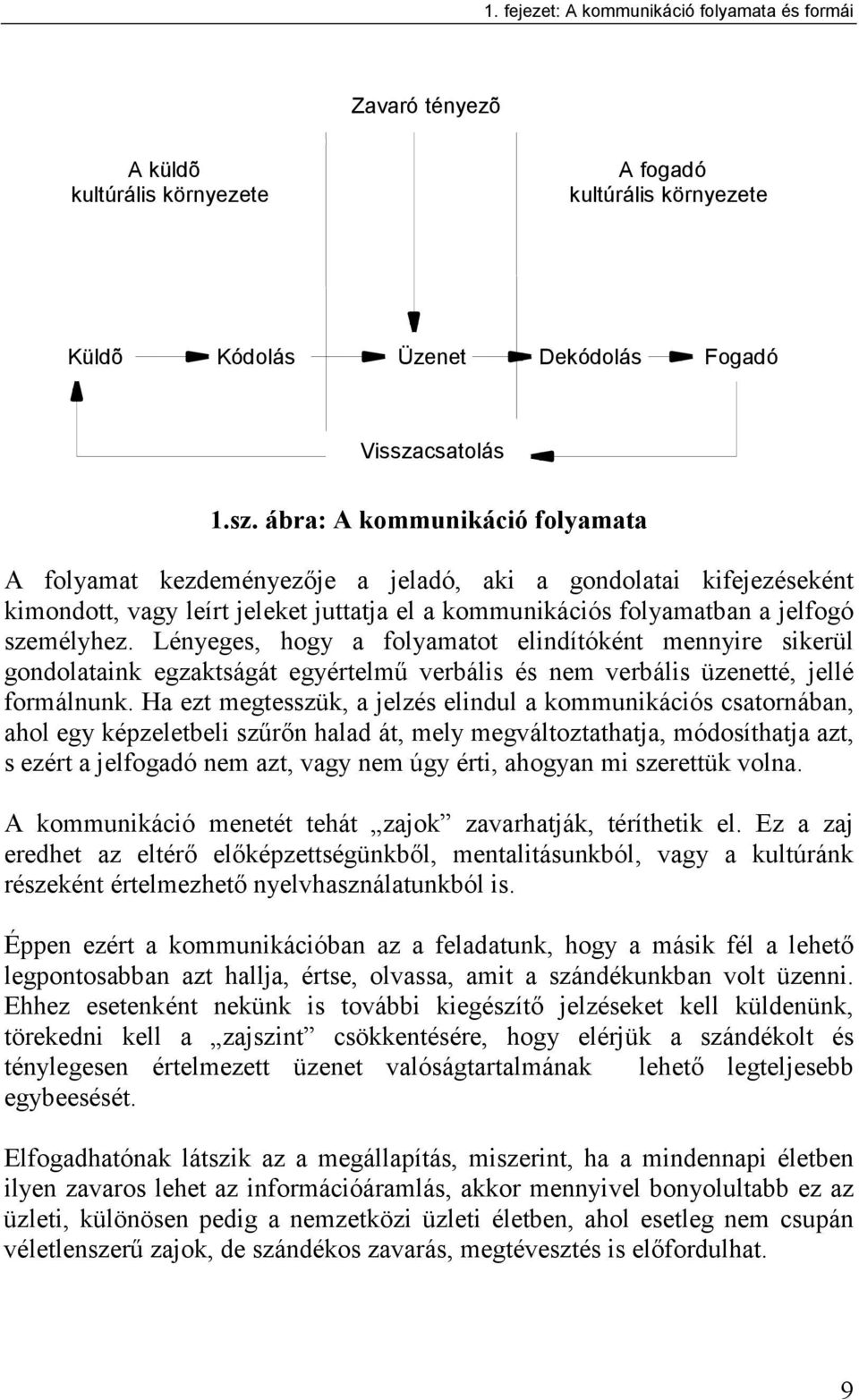 ábra: A kommunikáció folyamata A folyamat kezdeményezıje a jeladó, aki a gondolatai kifejezéseként kimondott, vagy leírt jeleket juttatja el a kommunikációs folyamatban a jelfogó személyhez.