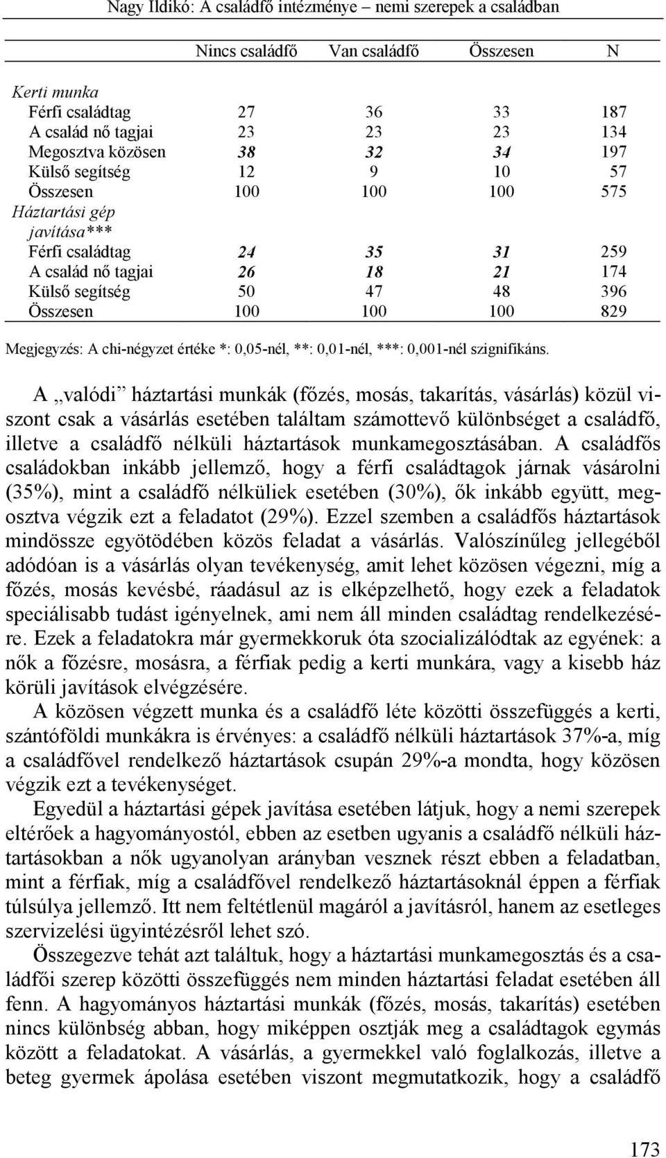 0,01-nél, ***: 0,001-nél szignifikáns.