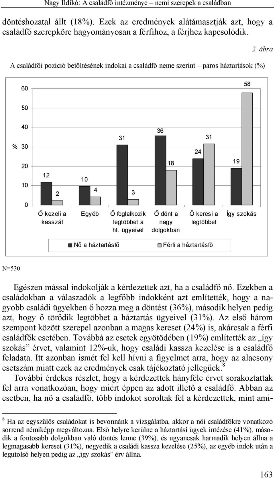 ht. ügyeivel Ő dönt a nagy dolgokban Ő keresi a legtöbbet Így szokás Nő a háztartásfő Férfi a háztartásfő N=530 Egészen mással indokolják a kérdezettek azt, ha a családfő nő.