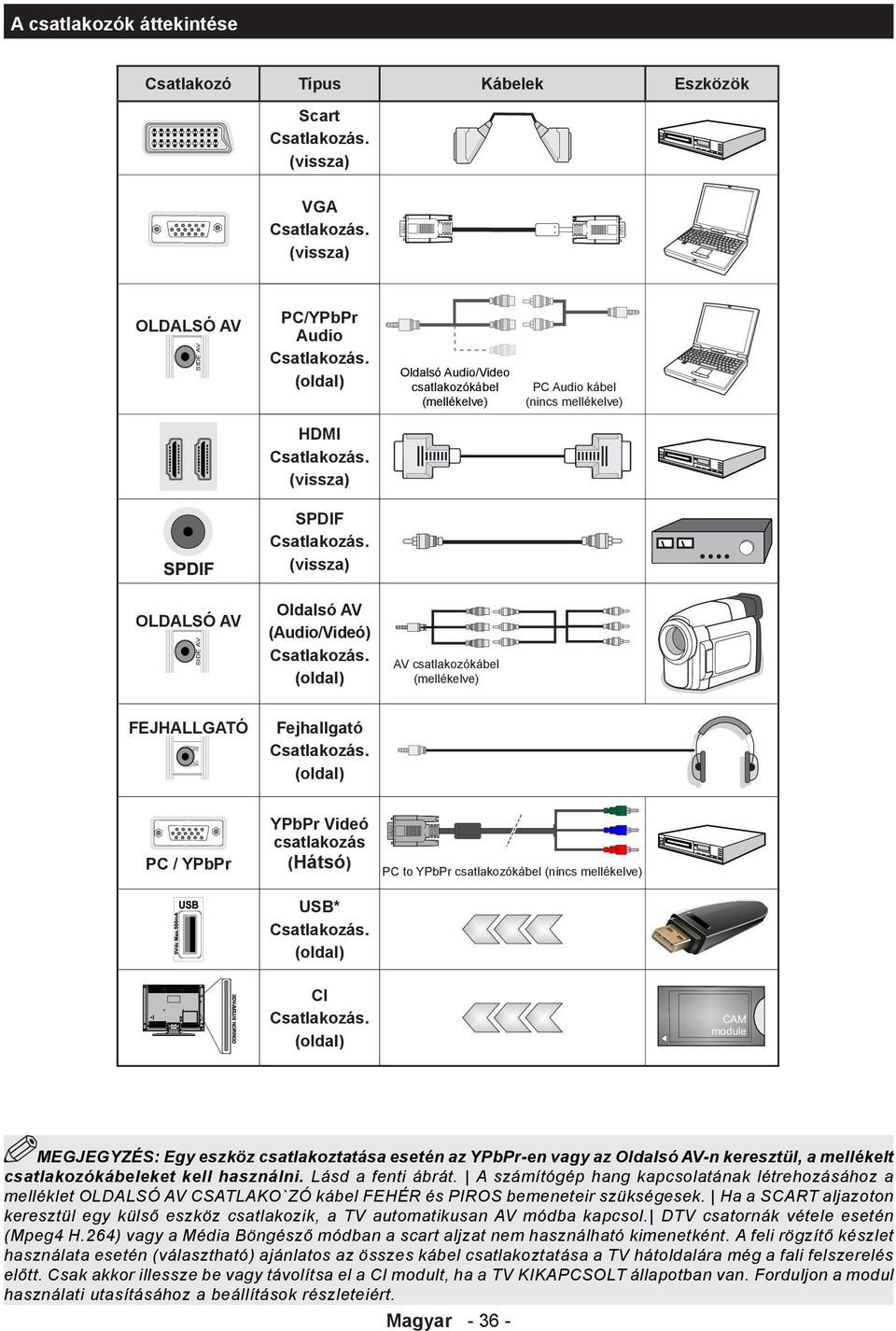 (vissza) OLDALSÓ AV SIDE AV 5Vdc Max:500mA SIDE AV 5Vdc Max:500mA MODE o MODE o FEJHALLGATÓ PC / YPbPr Oldalsó AV (Audio/Videó) Csatlakozás.