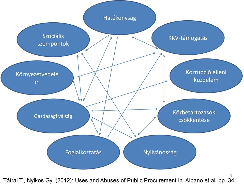 csökkentése Foglalkoztatás Nyilvánosság 3 Tátrai T., Nyikos Gy.