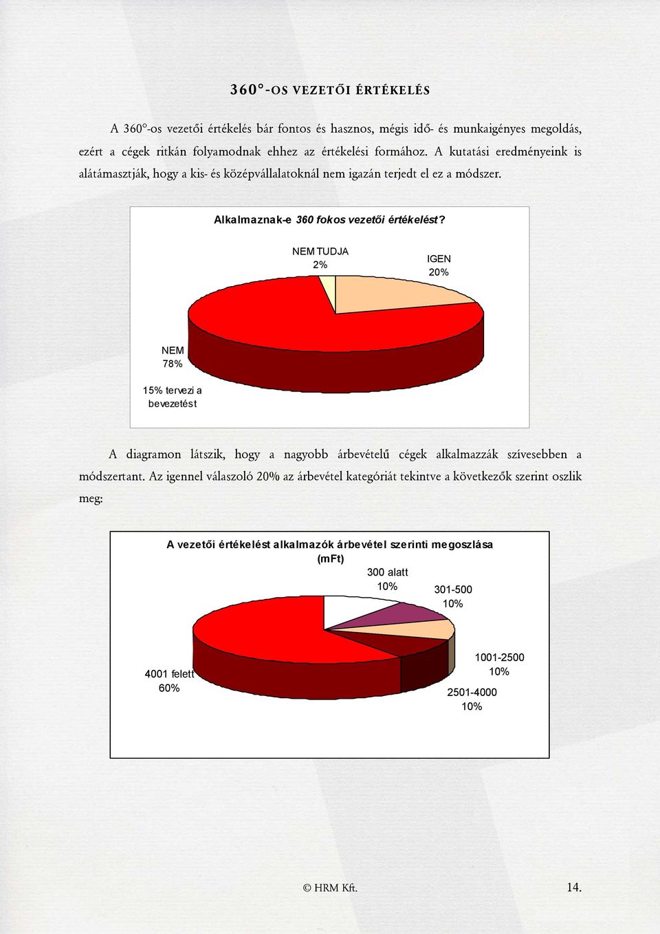 NEM TUDJA 2% IGEN 20% NEM 78% 15% tervezi a bevezetés t A diagramon látszik, hogy a nagyobb árbevételű cégek alkalmazzák szívesebben a módszertant.