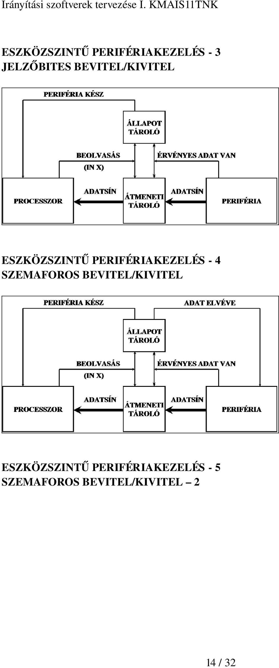 4 SZEMAFOROS  5 SZEMAFOROS BEVITEL/KIVITEL 2