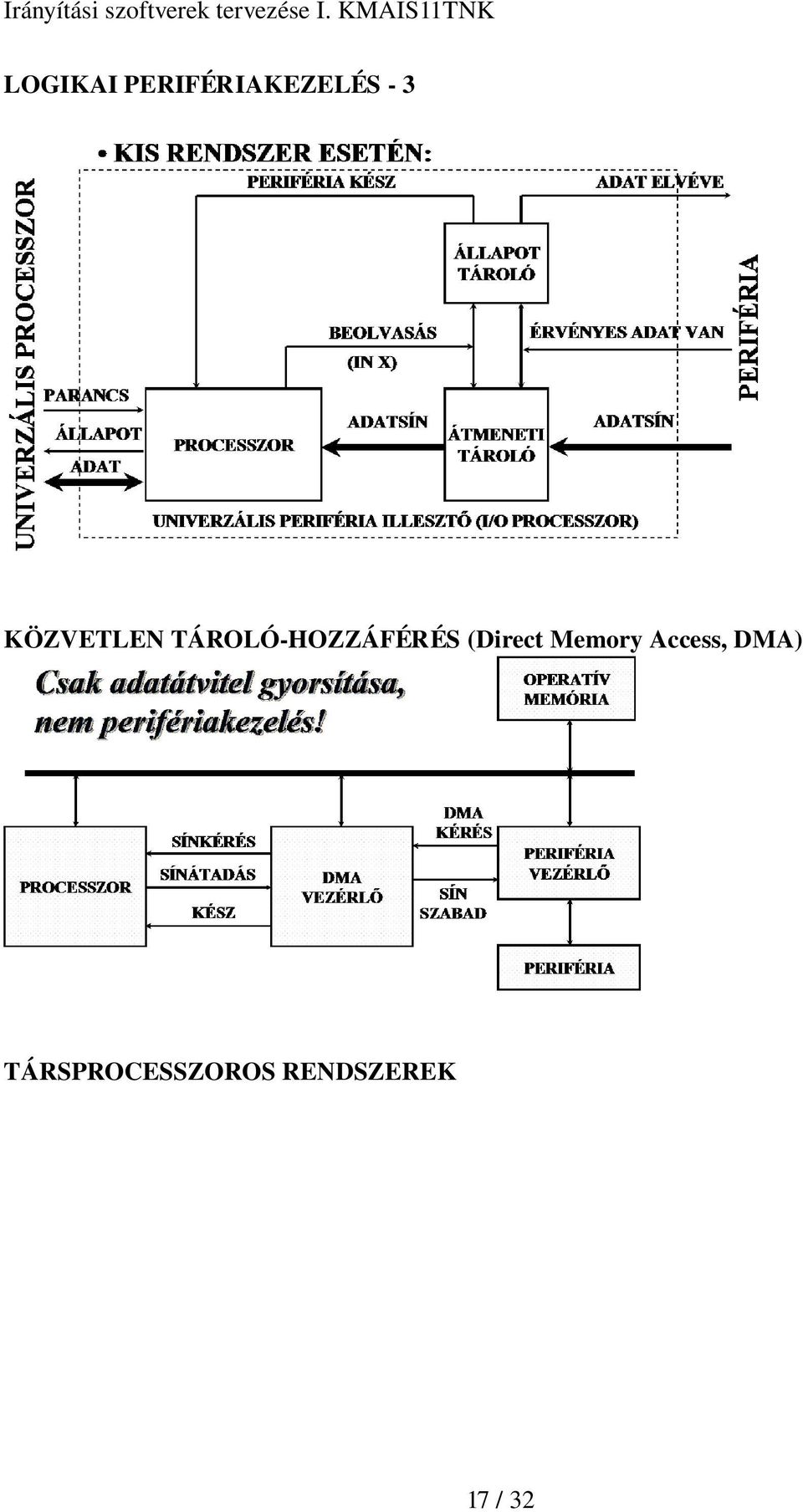 (Direct Memory Access, DMA)