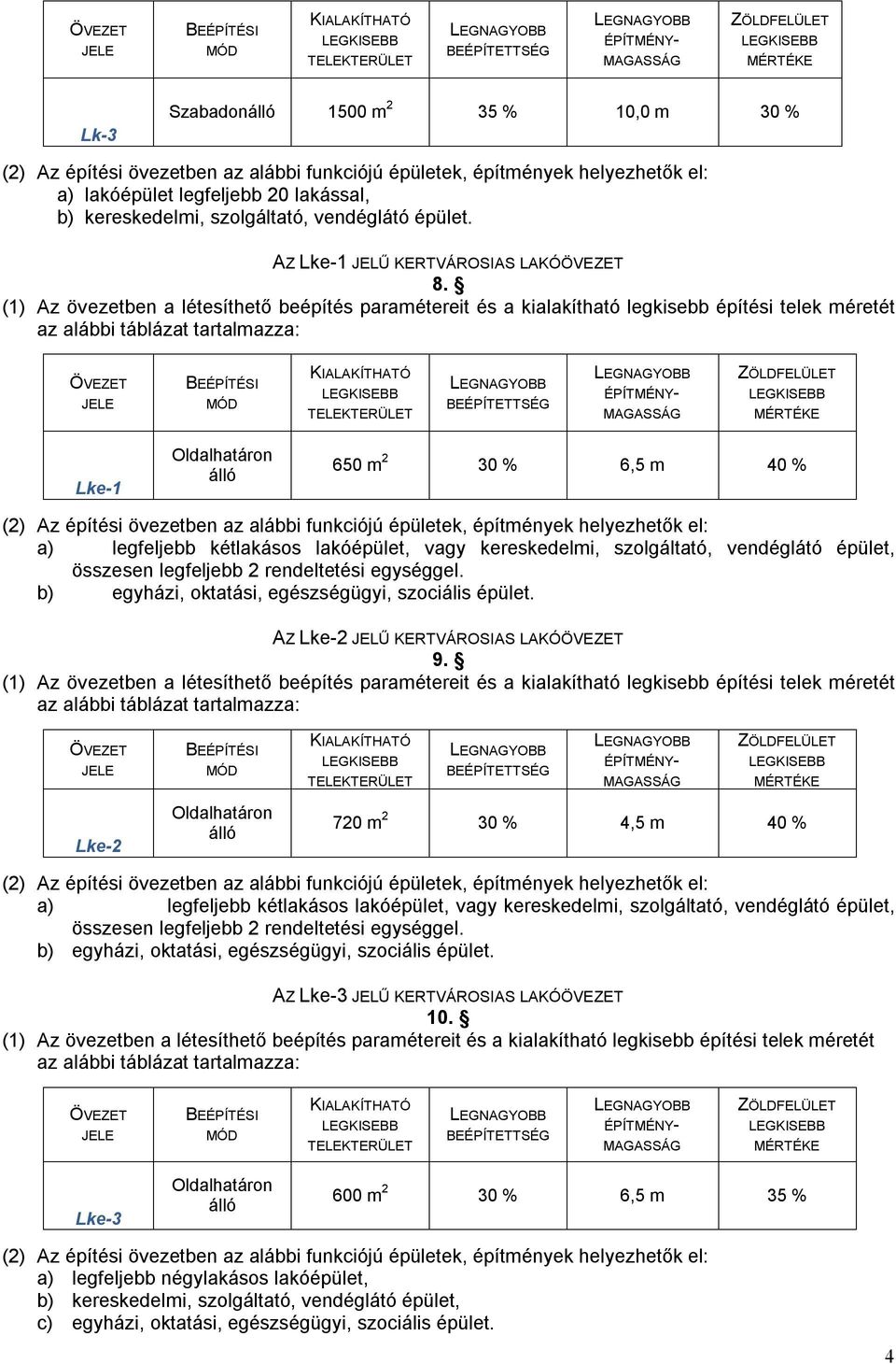 Lke-1 Oldalhatáron álló 650 m 2 30 % 6,5 m 40 % (2) Az építési övezetben az alábbi funkciójú épületek, építmények helyezhetők el: a) legfeljebb kétlakásos lakóépület, vagy kereskedelmi, szolgáltató,