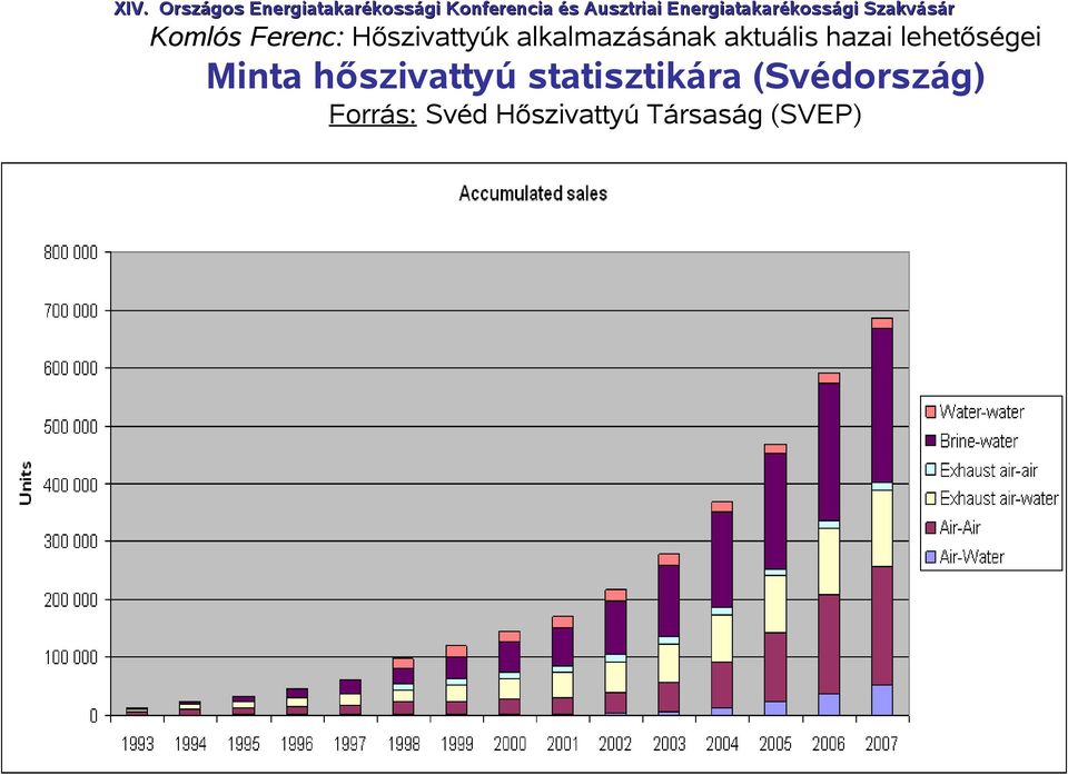 Energiatakarékossági Szakvásár Minta