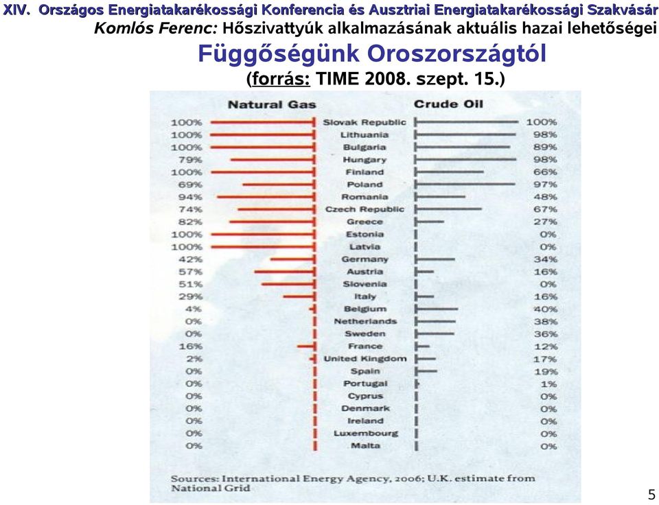 Energiatakarékossági Szakvásár