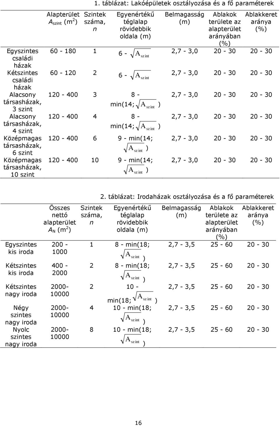 aránya (%) 60-180 1 6 - A 2,7-3,0 20-30 20-30 sz int 60-120 2 6 - A 2,7-3,0 20-30 20-30 sz int 120-400 3 8 - min(14; A ) sz int 120-400 4 8 - min(14; A ) sz int 120-400 6 9 - min(14; A ) sz int