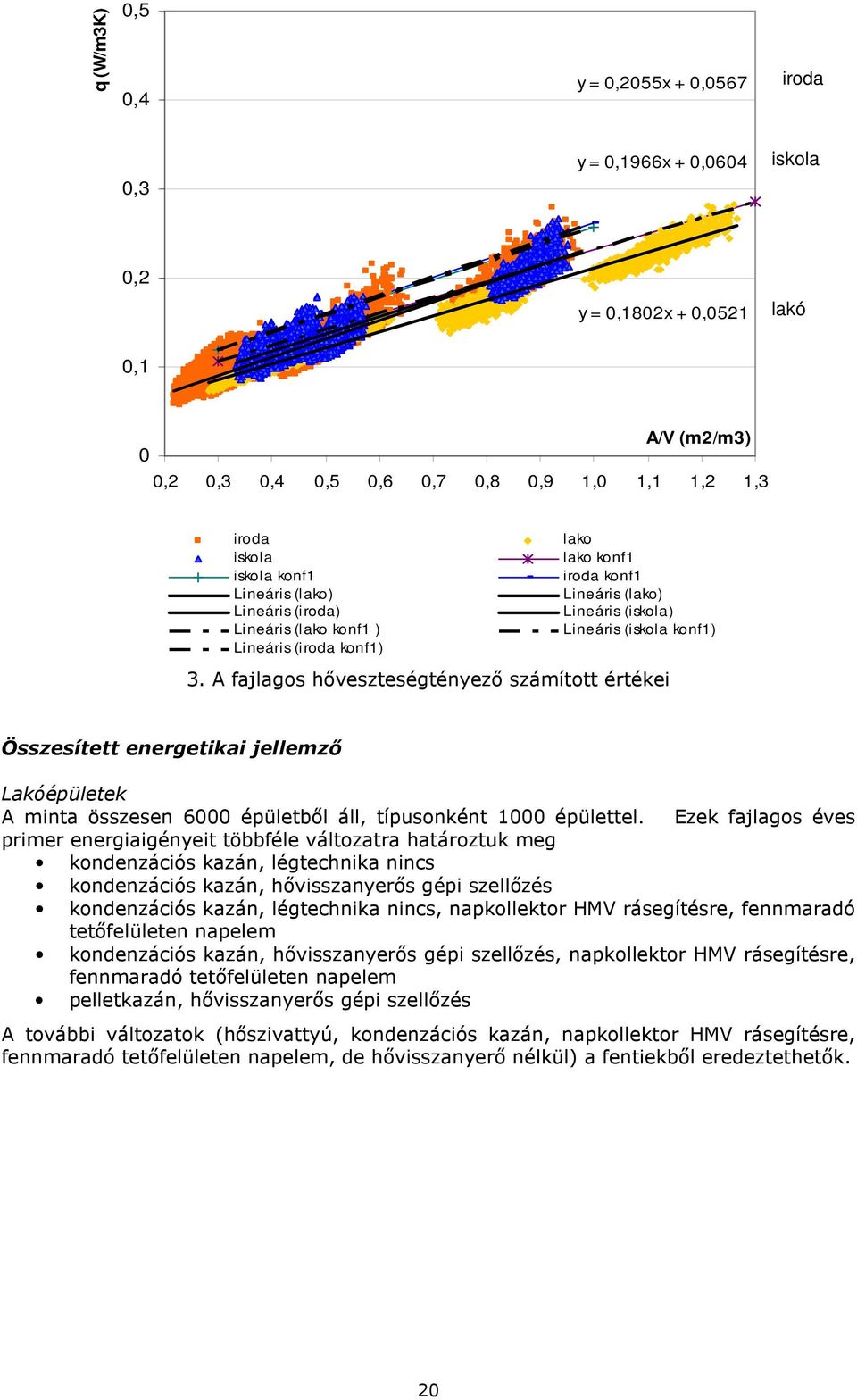 A fajlagos hıveszteségtényezı számított értékei Összesített energetikai jellemzı Lakóépületek A minta összesen 6000 épületbıl áll, típusonként 1000 épülettel.