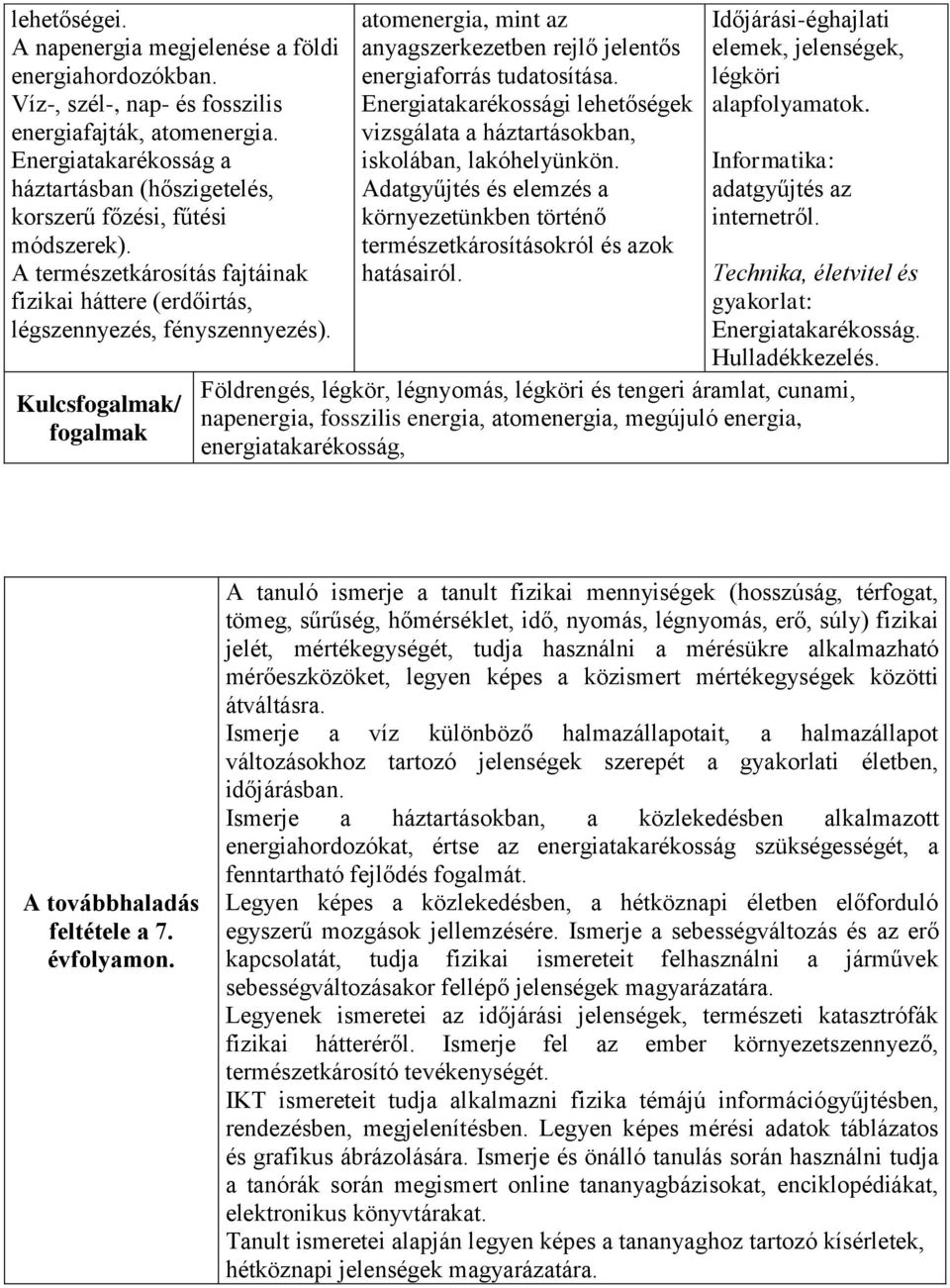 Kulcs/ atomenergia, mint az anyagszerkezetben rejlő jelentős energiaforrás tudatosítása. Energiatakarékossági lehetőségek vizsgálata a háztartásokban, iskolában, lakóhelyünkön.