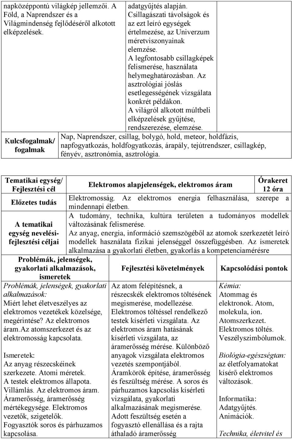 Az asztrológiai jóslás esetlegességének vizsgálata konkrét példákon. A világról alkotott múltbeli elképzelések gyűjtése, rendszerezése, elemzése.