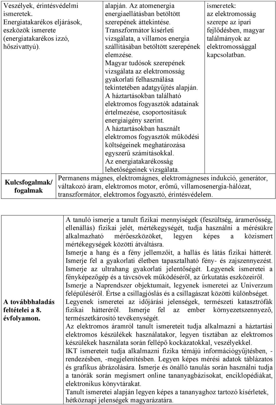 Magyar tudósok szerepének vizsgálata az elektromosság gyakorlati felhasználása tekintetében adatgyűjtés alapján.