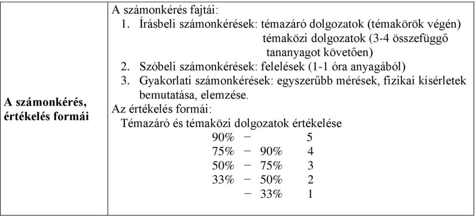 tananyagot követően) 2. Szóbeli számonkérések: felelések (1-1 óra anyagából) 3.