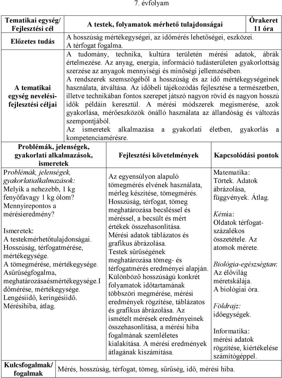 évfolyam A testek, folyamatok mérhető tulajdonságai 11 óra A hosszúság mértékegységei, az időmérés lehetőségei, eszközei. A térfogat fogalma.