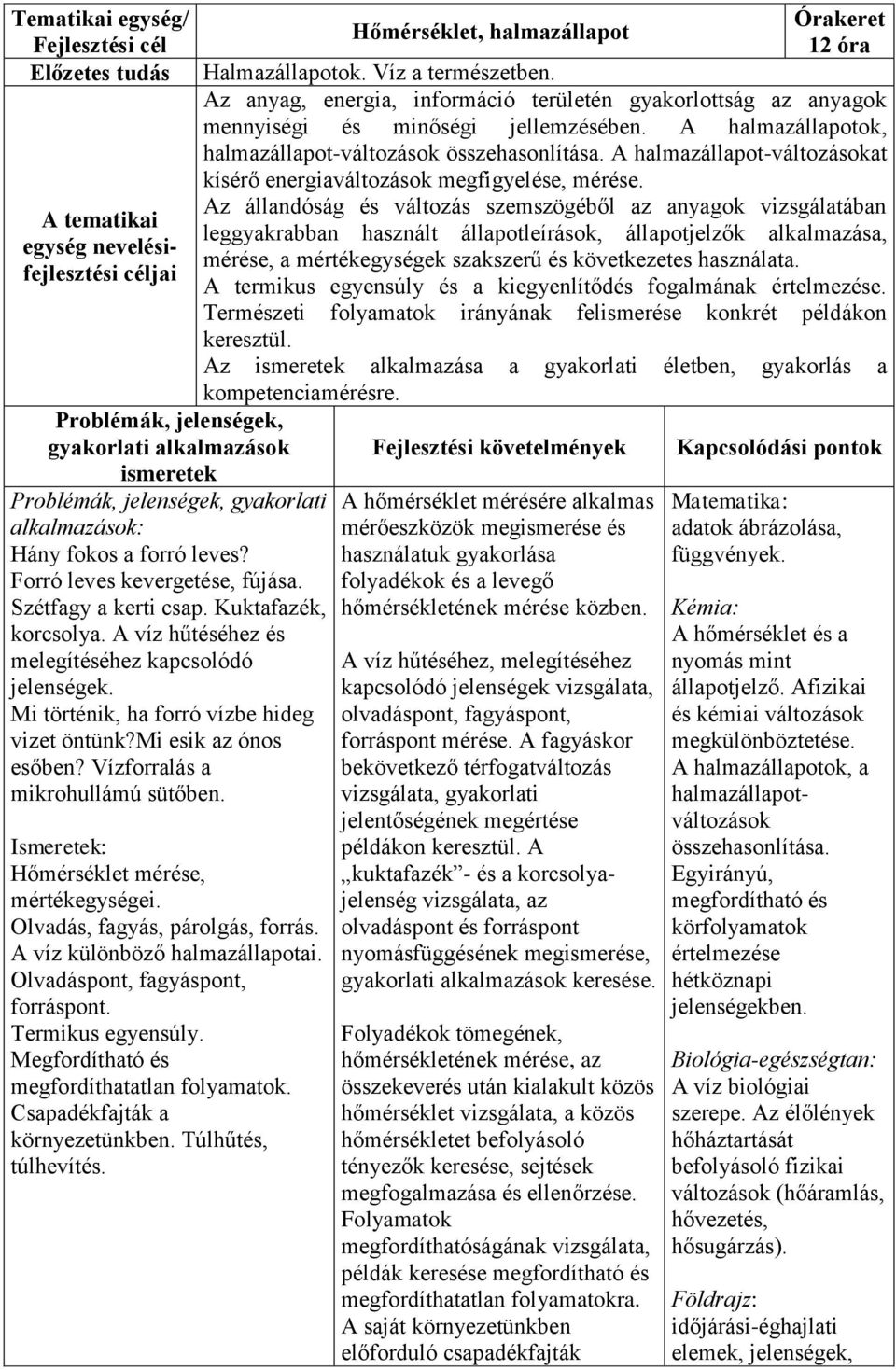 Hőmérséklet mérése, mértékegységei. Olvadás, fagyás, párolgás, forrás. A víz különböző halmazállapotai. Olvadáspont, fagyáspont, forráspont. Termikus egyensúly.