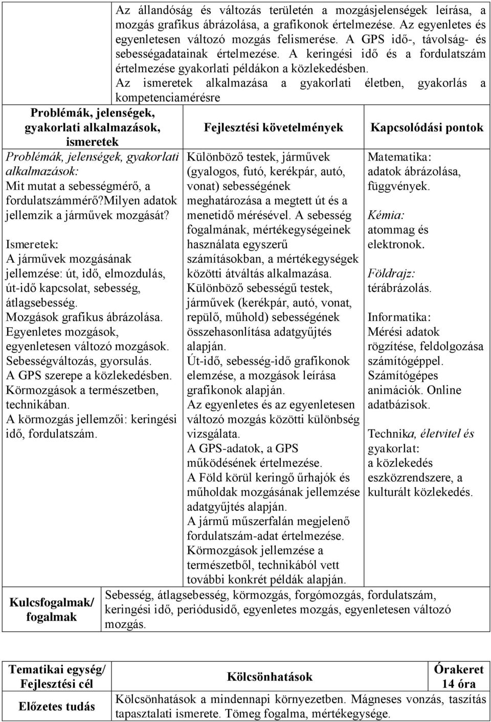 Az alkalmazása a gyakorlati életben, gyakorlás a kompetenciamérésre gyakorlati alkalmazások, Fejlesztési követelmények Kapcsolódási pontok gyakorlati Mit mutat a sebességmérő, a fordulatszámmérő?