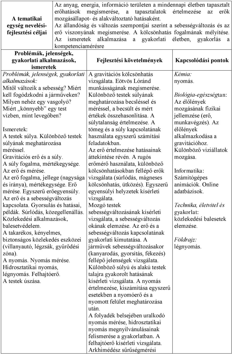 Egyszerű erőegyensúly. Az erő és a sebességváltozás kapcsolata. Gyorsulás és hatásai, példák. Súrlódás, közegellenállás. Közlekedési alkalmazások, balesetvédelem.