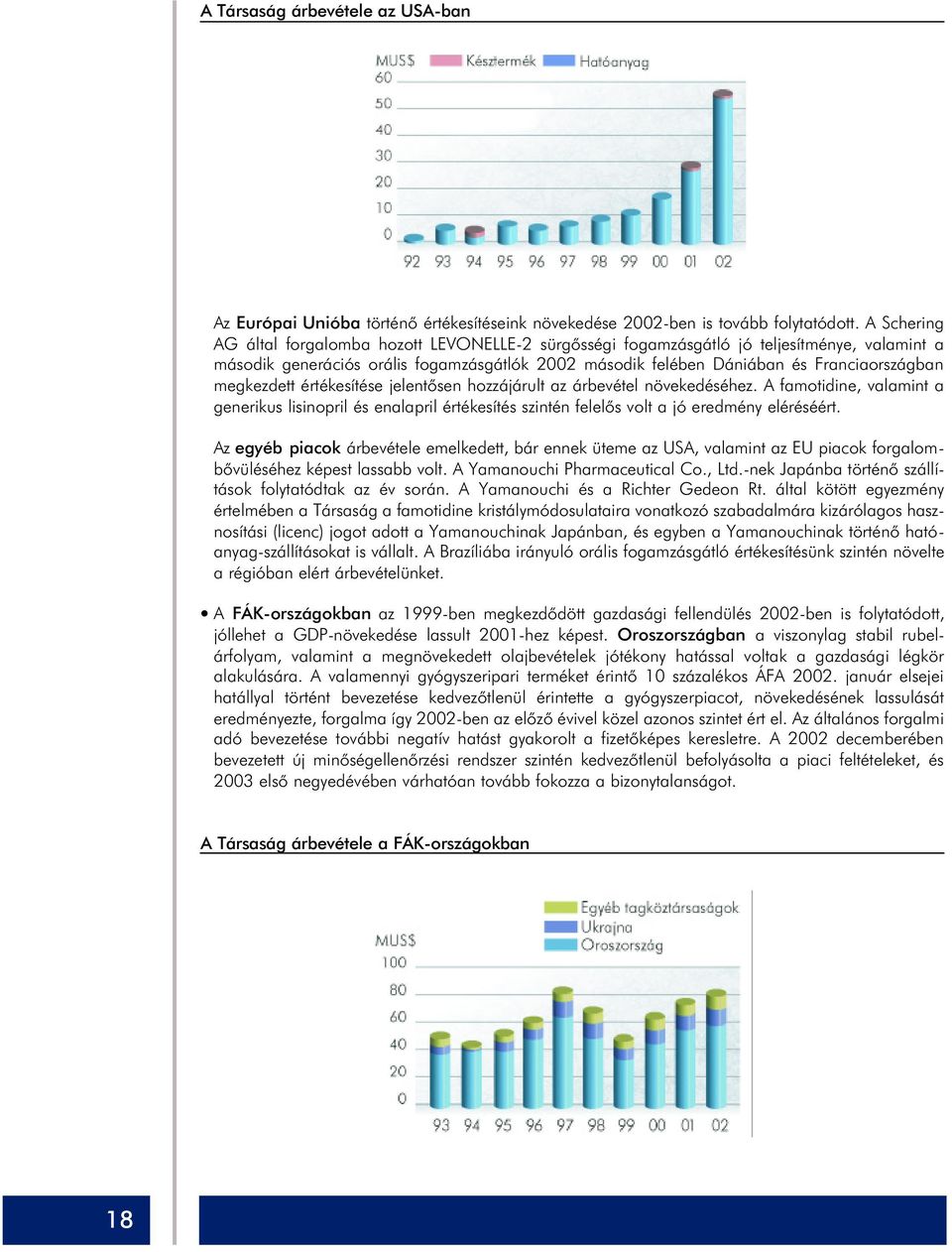 megkezdett értékesítése jelentõsen hozzájárult az árbevétel növekedéséhez. A famotidine, valamint a generikus lisinopril és enalapril értékesítés szintén felelõs volt a jó eredmény eléréséért.