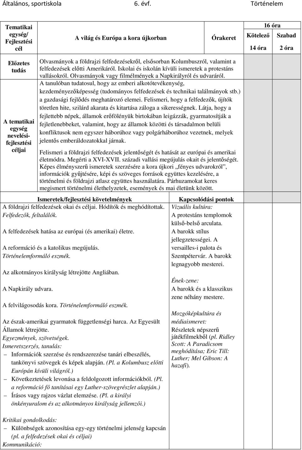 Iskolai és iskolán kívüli ismeretek a protestáns vallásokról. Olvasmányok vagy filmélmények a Napkirályról és udvaráról.