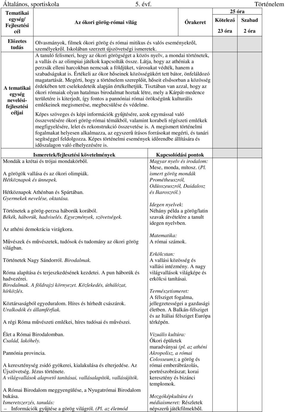 Látja, hogy az athéniak a perzsák elleni harcokban nemcsak a földjüket, városukat védték, hanem a szabadságukat is. Értékeli az ókor hőseinek közösségükért tett bátor, önfeláldozó magatartását.