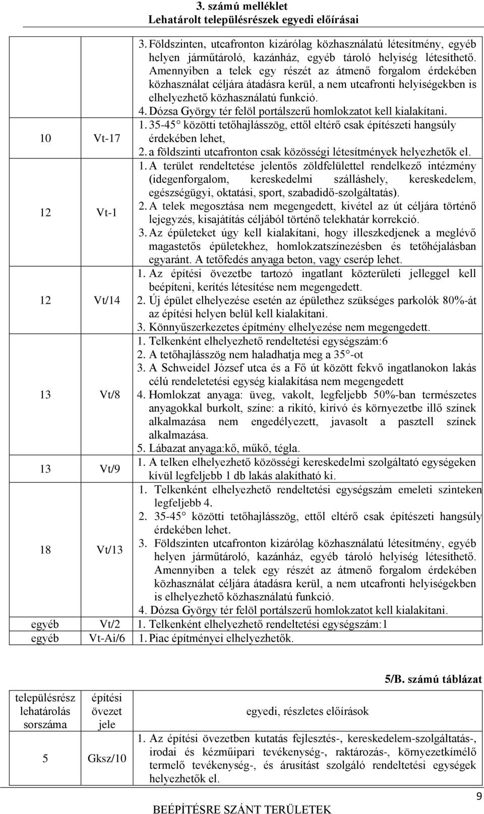 Dózsa György tér felöl portálszerű homlokzatot kell kialakítani. 1. 35-45 közötti tetőhajlásszög, ettől eltérő csak építészeti hangsúly érdekében lehet, 2.