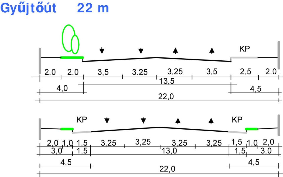 22,0 4,5 KP KP 2,0 1,0 1,5 3,25 3,25 3,25