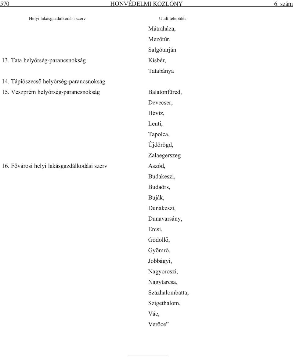 Veszprém helyõrség-parancsnokság Balatonfüred, Devecser, Hévíz, Lenti, Tapolca, Újdörögd, Zalaegerszeg 16.