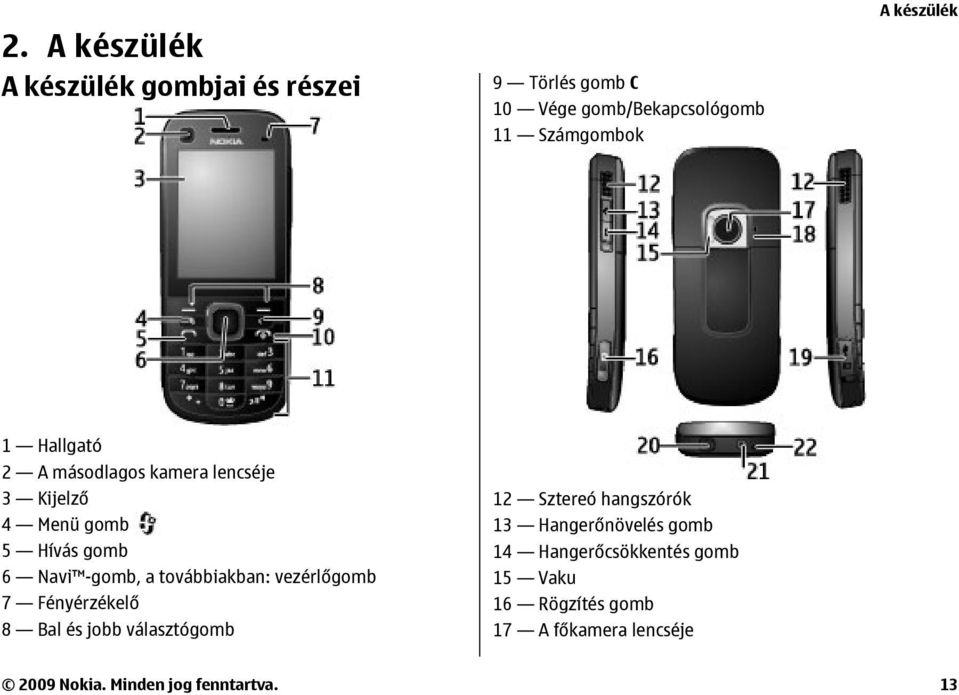 továbbiakban: vezérlőgomb 7 Fényérzékelő 8 Bal és jobb választógomb 12 Sztereó hangszórók 13 Hangerőnövelés