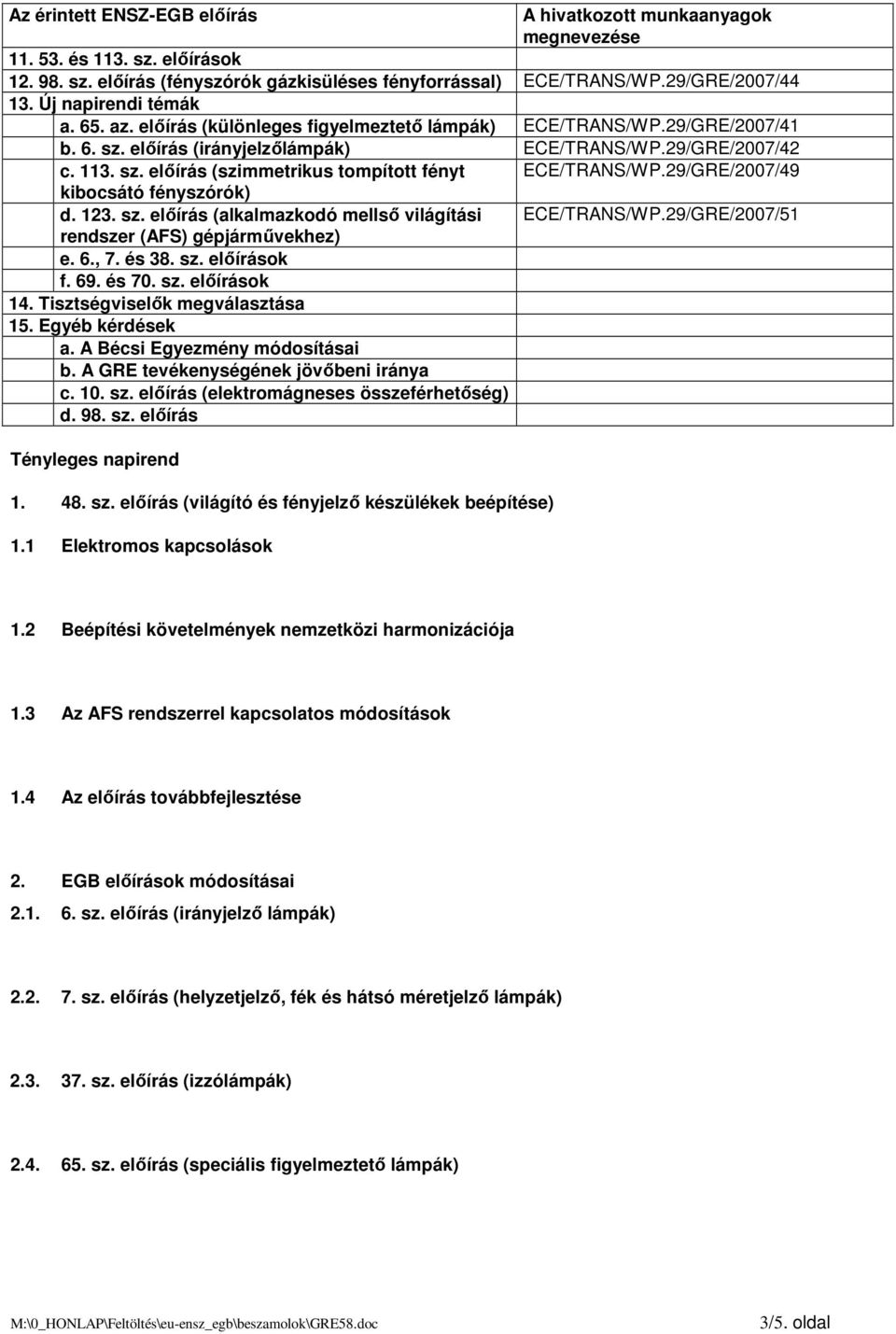 29/GRE/2007/49 kibocsátó fényszórók) d. 123. sz. elıírás (alkalmazkodó mellsı világítási ECE/TRANS/WP.29/GRE/2007/51 rendszer (AFS) gépjármővekhez) e. 6., 7. és 38. sz. elıírások f. 69. és 70. sz. elıírások 14.