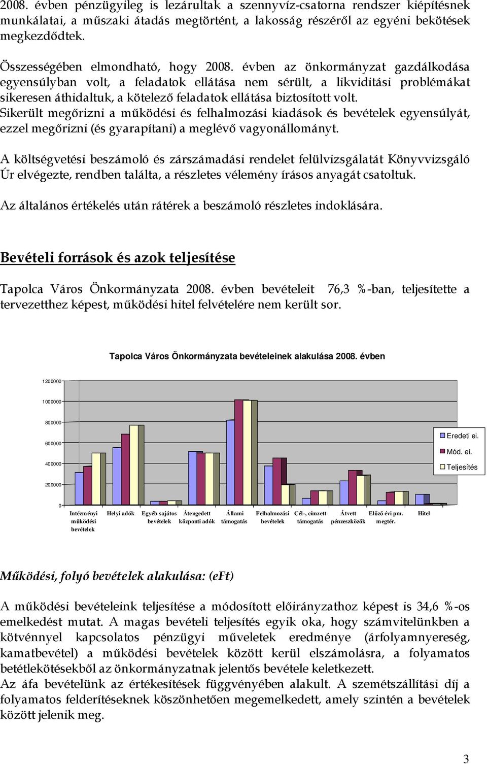 évben az önkormányzat gazdálkodása egyensúlyban volt, a feladatok ellátása nem sérült, a likviditási problémákat sikeresen áthidaltuk, a kötelező feladatok ellátása biztosított volt.