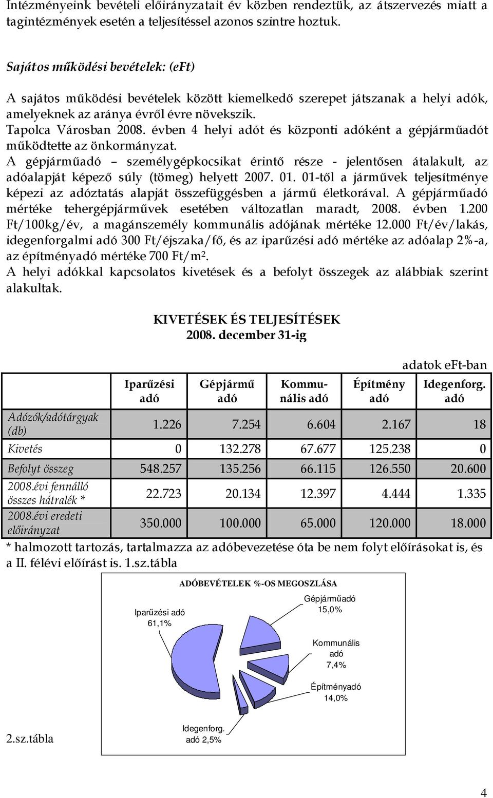 évben 4 helyi adót és központi adóként a gépjárműadót működtette az önkormányzat. A gépjárműadó személygépkocsikat érintő része - jelentősen átalakult, az adóalapját képező súly (tömeg) helyett 2007.