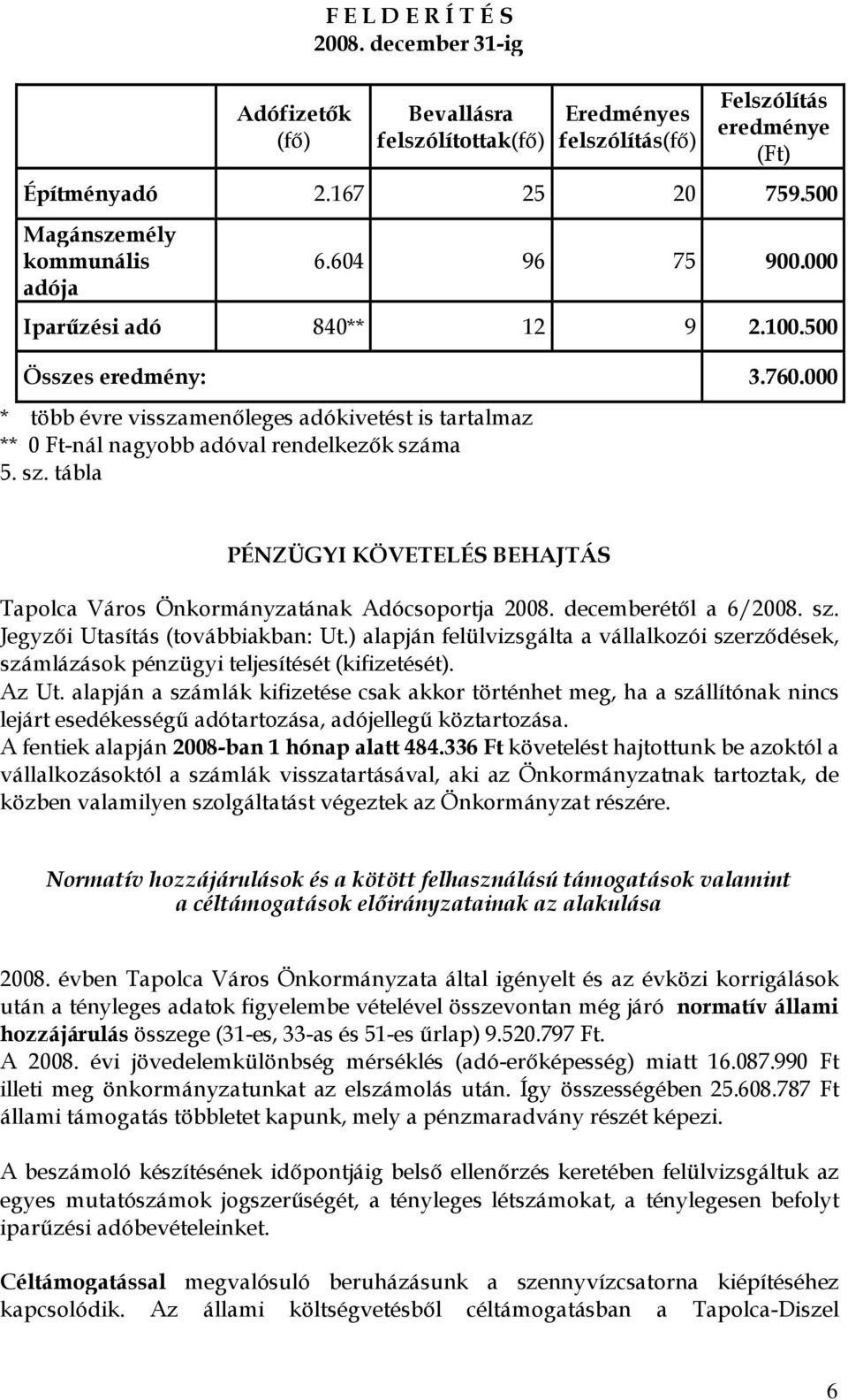 000 * több évre visszamenőleges adókivetést is tartalmaz ** 0 Ft-nál nagyobb adóval rendelkezők száma 5. sz. tábla PÉNZÜGYI KÖVETELÉS BEHAJTÁS Tapolca Város Önkormányzatának Adócsoportja 2008.