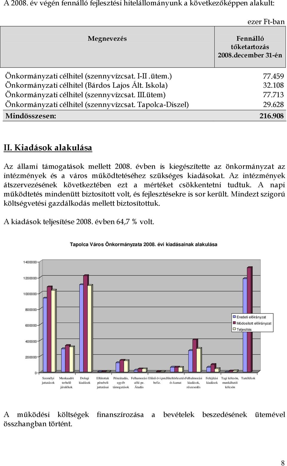 628 Mindösszesen: 216.908 II. Kiadások alakulása Az állami támogatások mellett 2008. évben is kiegészítette az önkormányzat az intézmények és a város működtetéséhez szükséges kiadásokat.