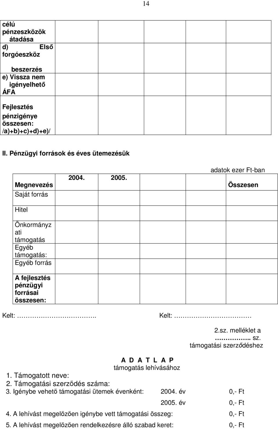 adatok ezer Ft-ban Összesen Kelt:. Kelt: 2.sz. melléklet a.. sz. támogatási szerződéshez A D A T L A P támogatás lehívásához 1. Támogatott neve: 2.