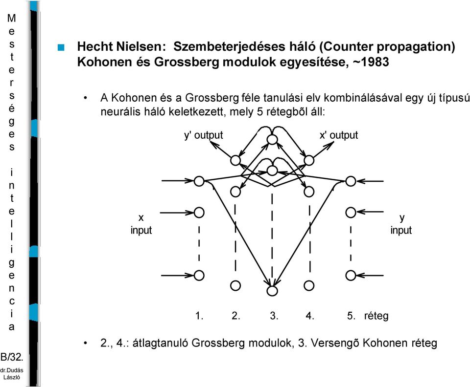 moduok yí, ~1983 A Koho Gob f uá v kombáááv y új