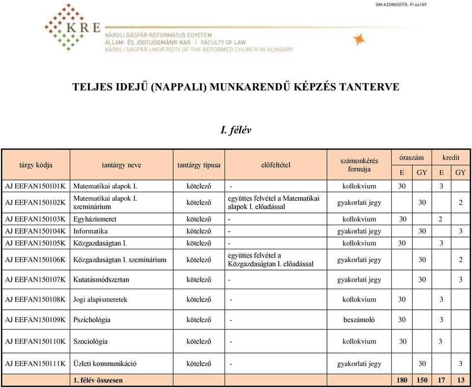 előadással gyakorlati jegy 30 2 AJ EEFAN150103K Egyházismeret kötelező - kollokvium 30 2 AJ EEFAN150104K Informatika kötelező - gyakorlati jegy 30 3 AJ EEFAN150105K Közgazdaságtan I.