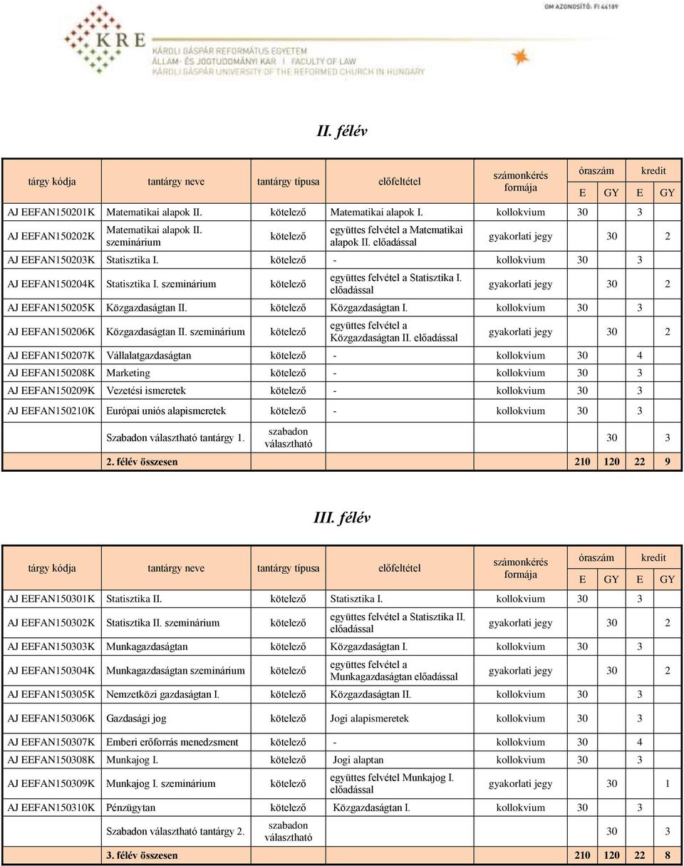 kötelező - kollokvium 30 3 AJ EEFAN150204K Statisztika I. szeminárium kötelező együttes felvétel a Statisztika I. előadással gyakorlati jegy 30 2 AJ EEFAN150205K Közgazdaságtan II.