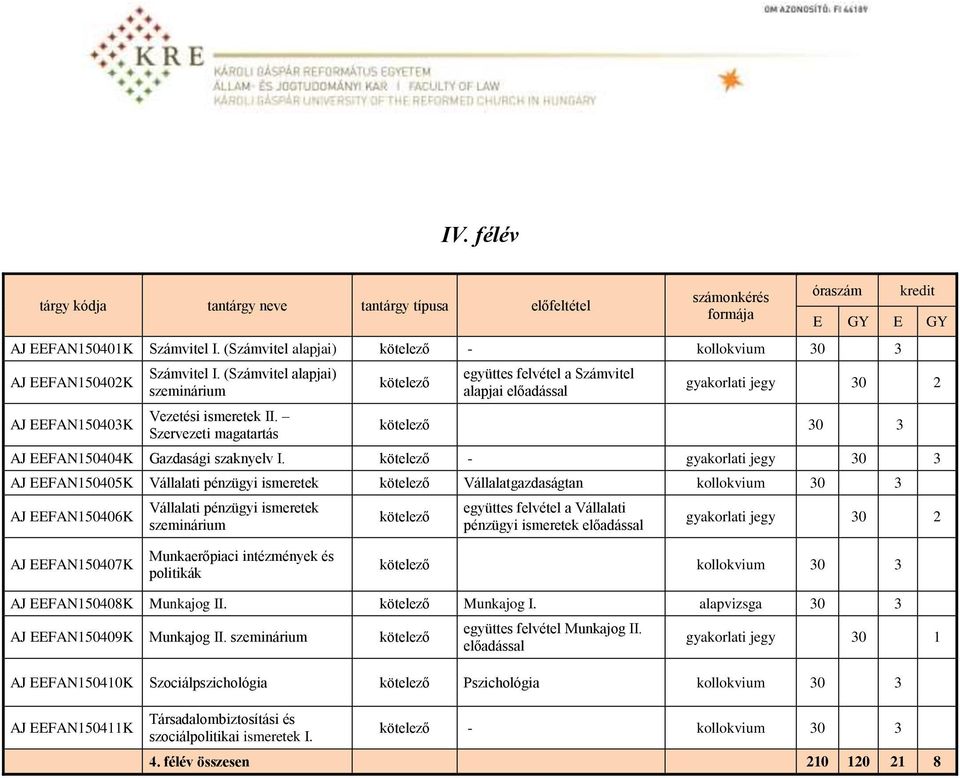 Szervezeti magatartás kötelező együttes felvétel a Számvitel alapjai előadással gyakorlati jegy 30 2 kötelező 30 3 AJ EEFAN150404K Gazdasági szaknyelv I.