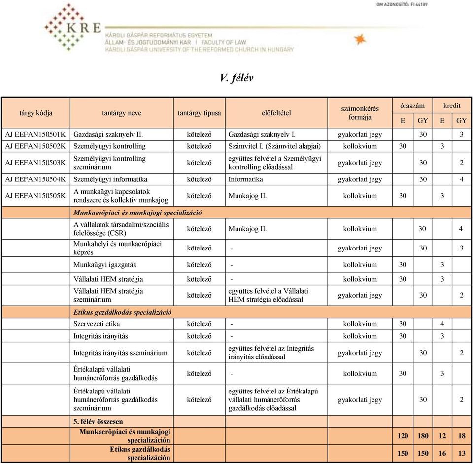 (Számvitel alapjai) kollokvium 30 3 AJ EEFAN150503K Személyügyi kontrolling szeminárium kötelező együttes felvétel a Személyügyi kontrolling előadással gyakorlati jegy 30 2 AJ EEFAN150504K