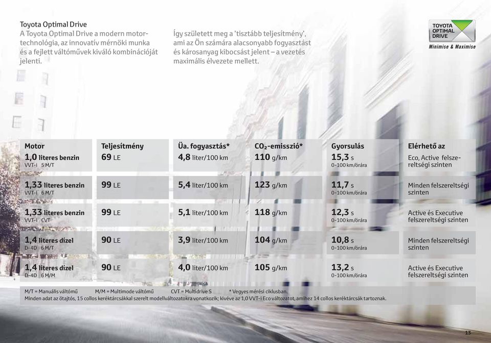 Motor 1,0 literes benzin VVT-i 5 M/T Teljesítmény 69 LE Üa.