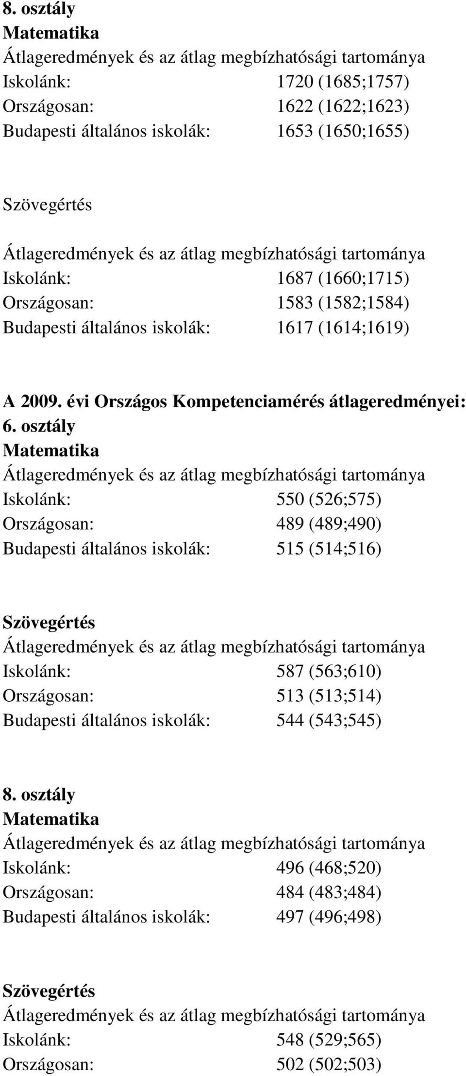 osztály Iskolánk: 550 (526;575) Országosan: 489 (489;490) Budapesti általános iskolák: 515 (514;516) Iskolánk: 587 (563;610) Országosan: 513 (513;514)