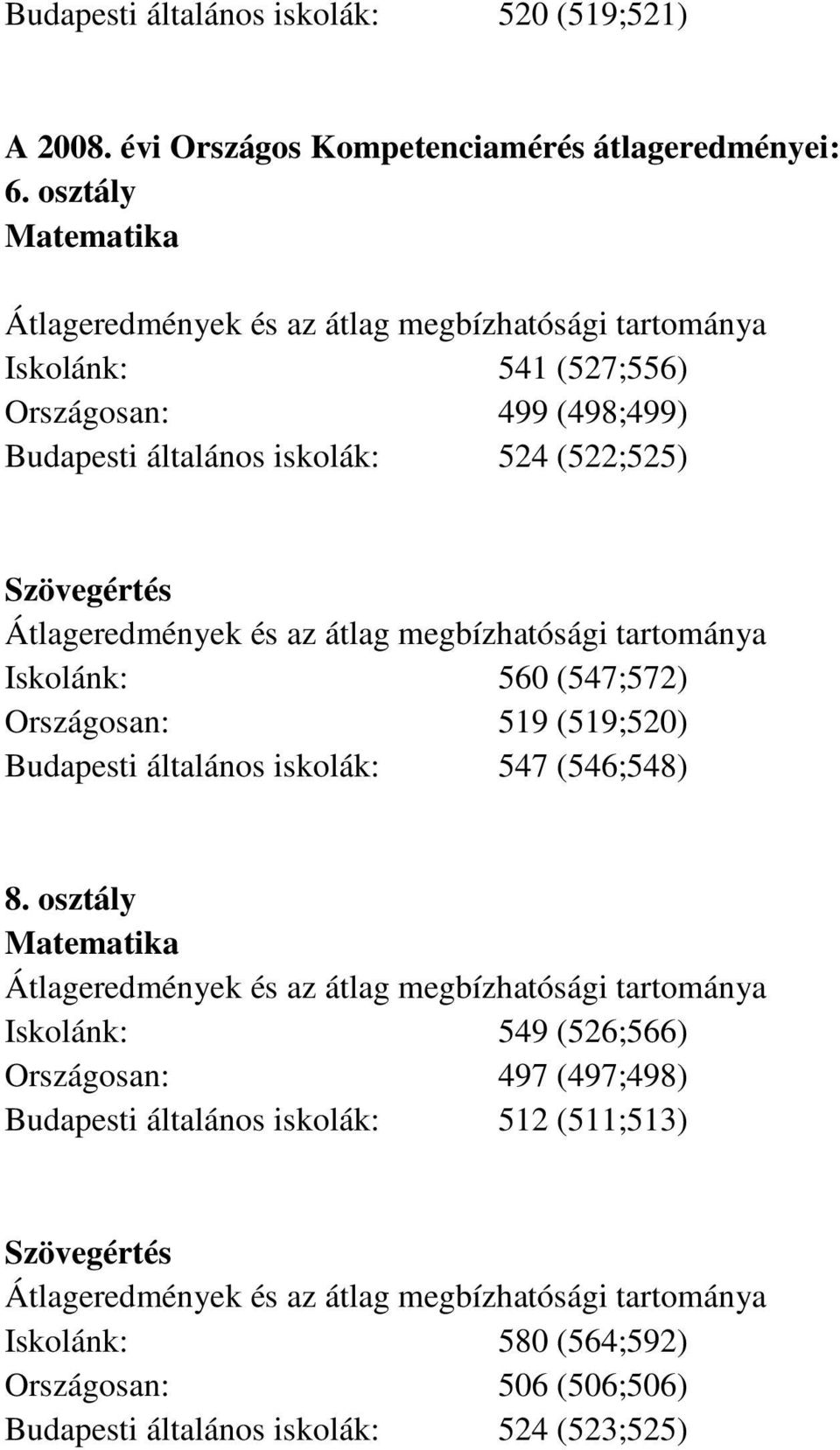 (547;572) Országosan: 519 (519;520) Budapesti általános iskolák: 547 (546;548) 8.